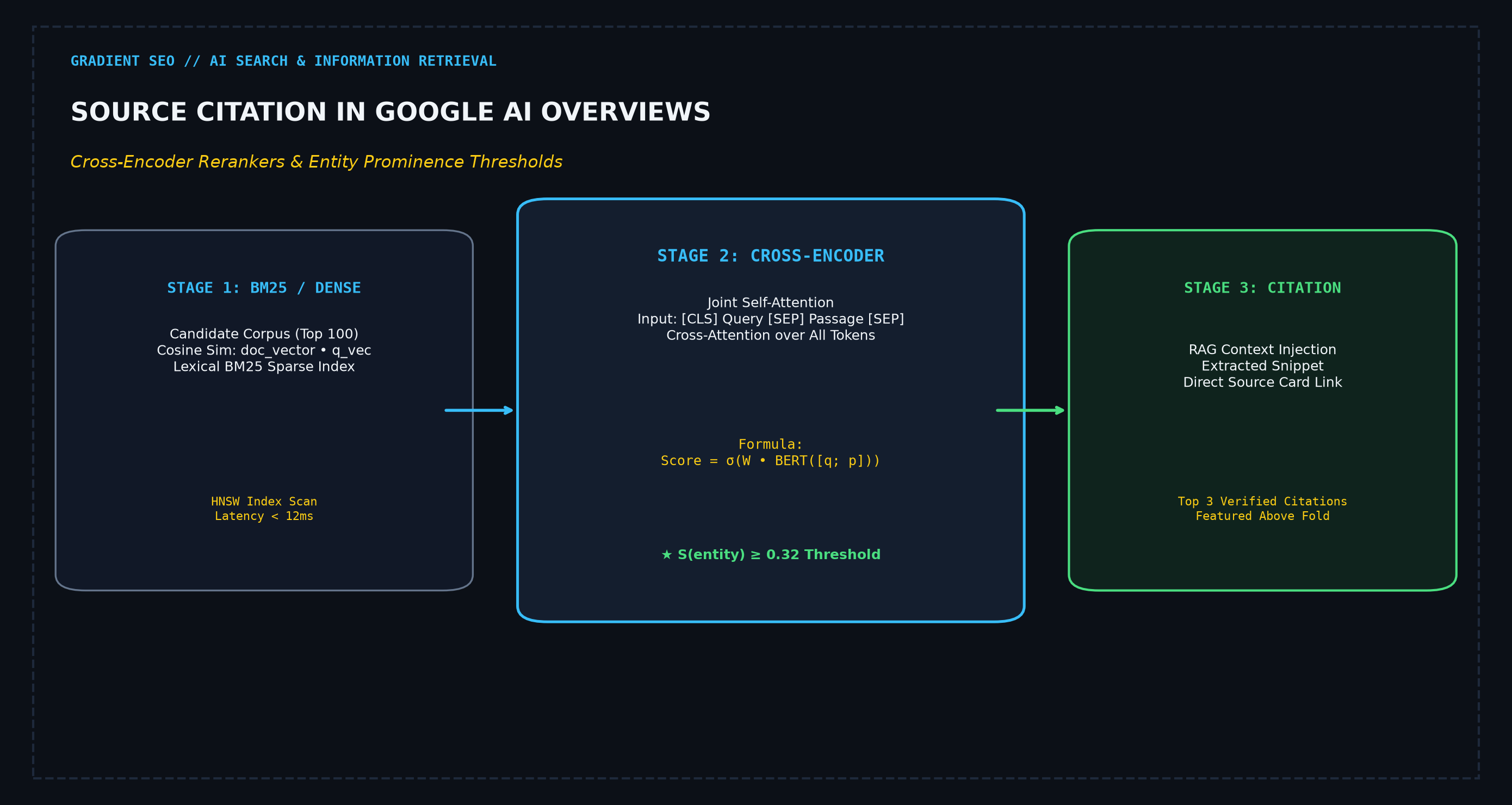 Chalkboard Schematic: Source Citation in Google AI Overviews